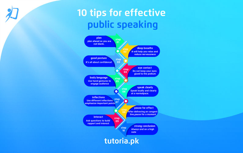 10 Tips for Effective Public Speaking